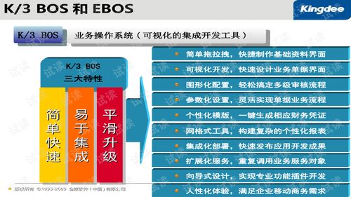 K3e BoS插件開發 產品培訓與Web開發文檔資源解析