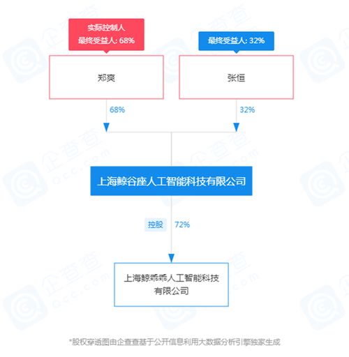 起底鄭爽商業版圖 演藝圈到人工智能的跨界布局