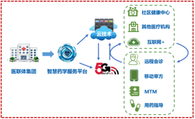 5G智慧醫(yī)療項(xiàng)目榮獲軟件開發(fā)大獎(jiǎng)，引領(lǐng)未來醫(yī)療創(chuàng)新
