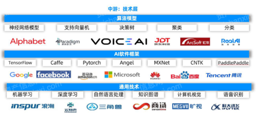 2022年人工智能基礎(chǔ)軟件開發(fā)行業(yè)研究報(bào)告 技術(shù)演進(jìn)與市場格局分析