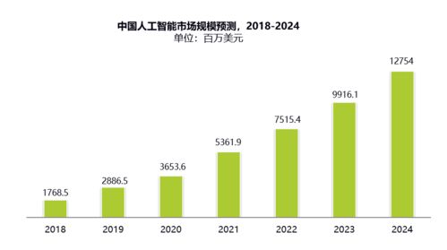 云從科技 2019年增長最快的AI軟件開發(fā)企業(yè)