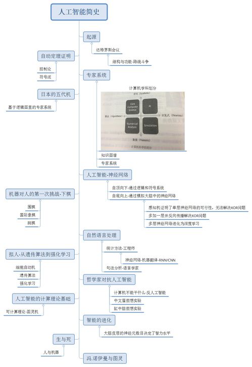 人工智能簡史與基礎軟件開發 一份閱讀筆記腦圖