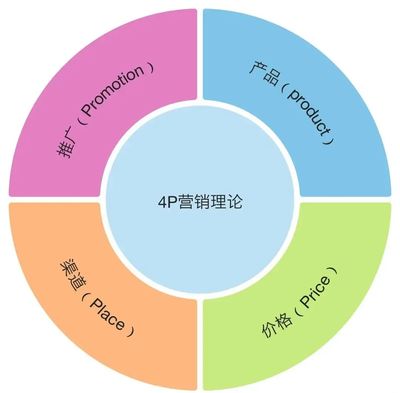品牌、營銷與傳播 品牌管理視角下的關系解析