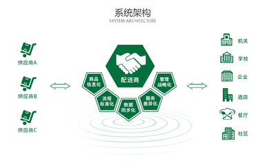 農(nóng)產(chǎn)品品牌管理 從田間到餐桌的價(jià)值升華之路