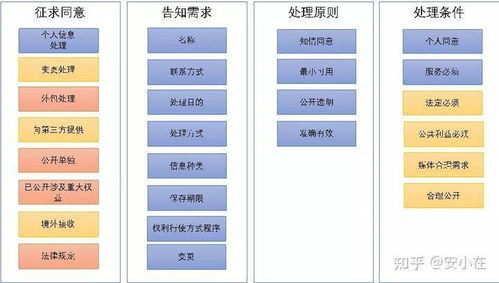 互聯(lián)網(wǎng)企業(yè)如何落實個保法 義務與責任重構(gòu)下的數(shù)據(jù)處理和存儲支持服務