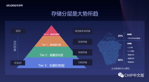 西部數(shù)據(jù)攜手UCloud 以低成本、高可靠方案，共拓冷數(shù)據(jù)存儲與數(shù)據(jù)處理服務新藍海
