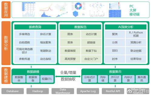 永洪科技榮登年度大數據解決方案Top50，領航數據處理與存儲支持服務